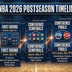 2026 NBA Playoffs Schedule: Key Dates from Play-In to Finals