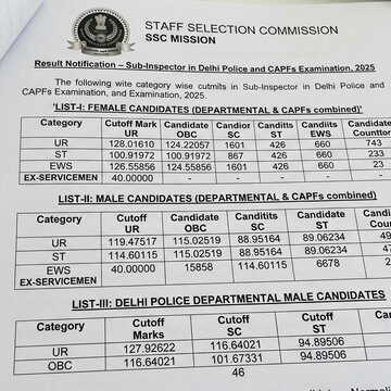 CPO 2025 Paper-I results declared; check cut-off details