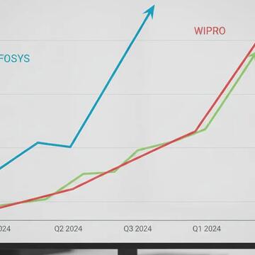 Infosys and Wipro’s unparallel Q2: Contrasting results of the two IT firms