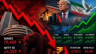 Stock market today: Sensex crashes, Nifty50 falls as rupee weakens and FIIs exit