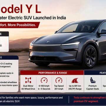Six seats, longer range—Tesla Model Y L hits India market