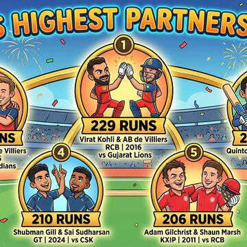 IPL Record Partnerships: From Adam Gilchrist–Shaun Marsh to KL Rahul–Nitish Rana Dominance