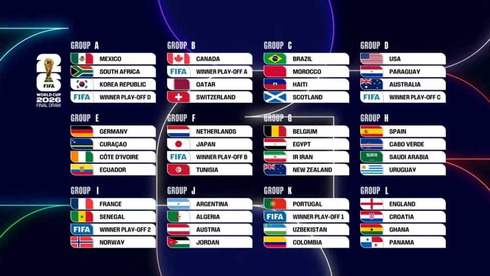 FIFA 2026 World Cup: 12 groups are all set for the showdown