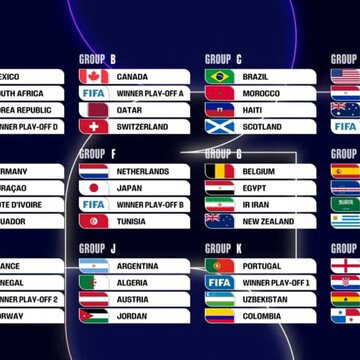 FIFA 2026 World Cup: 12 groups are all set for the showdown