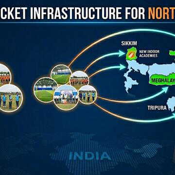 BCCI expands cricket footprint with six indoor academies in Northeast: Why this initiative could redefine India’s talent pipeline