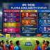 IPL 2026 : THESE star players will miss the upcoming season, Here is the full list