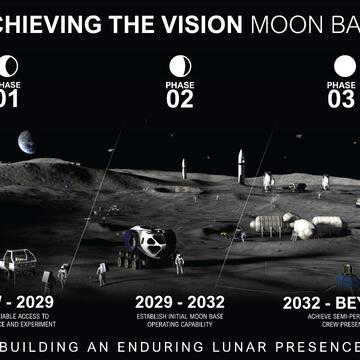 A home on the Moon? NASA's new plan shows how it could happen
