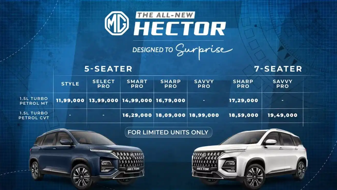 MG Hector Facelift unveiled in India: Prices begin from Rs 11.99 lakh
