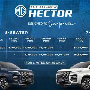 MG Hector Facelift unveiled in India: Prices begin from Rs 11.99 lakh