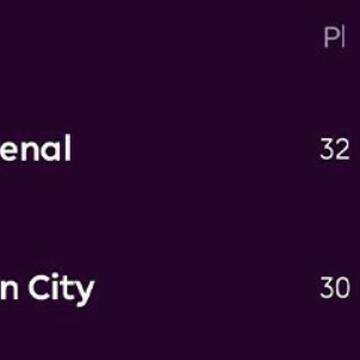 April showdown could define title race as City surge and Arsenal wobble