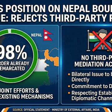 India rejects third-party role in Nepal boundary issue, says 98% border already demarcated