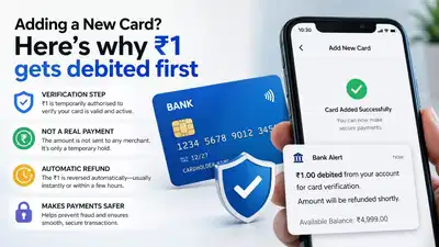 Ever noticed a ₹1 charge on your card? Don't panic—this is why it happens