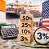From 50% to 3%? How the US tariff reset changes the game for Indian exporters