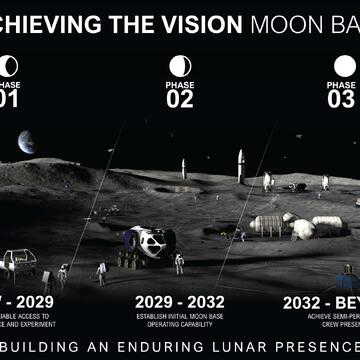 NASA charts three-step path to a permanent moon base on the lunar south pole