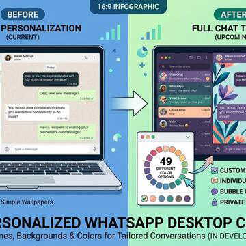 WhatsApp’s upcoming feature: Custom backgrounds and themes on desktop