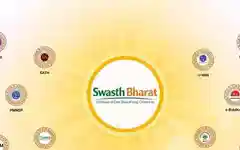 What is Swasth Bharat Portal? Here’s how India’s new digital health platform will work