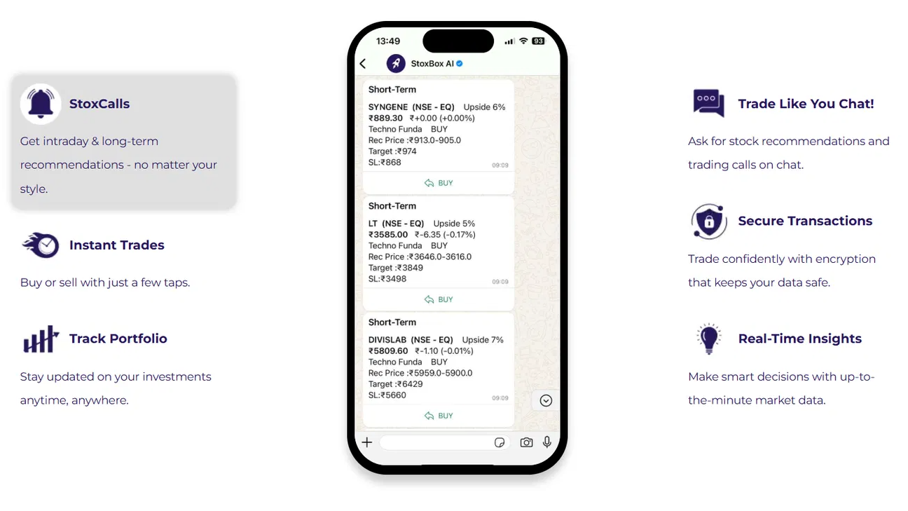 Will this new AI-powered WhatsApp trading assistant woo stock market investors? Here are some features this new platform provides