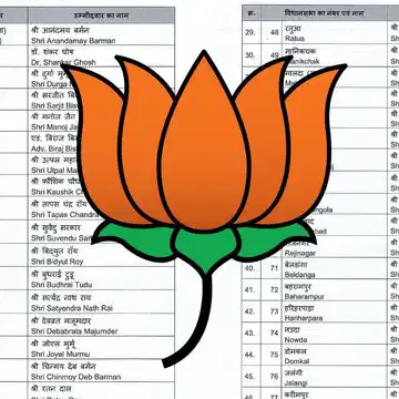 After BJP releases candidate list in Hindi and English, netizens react sharply on avoidance of Bangla, TMC launches scathing attack