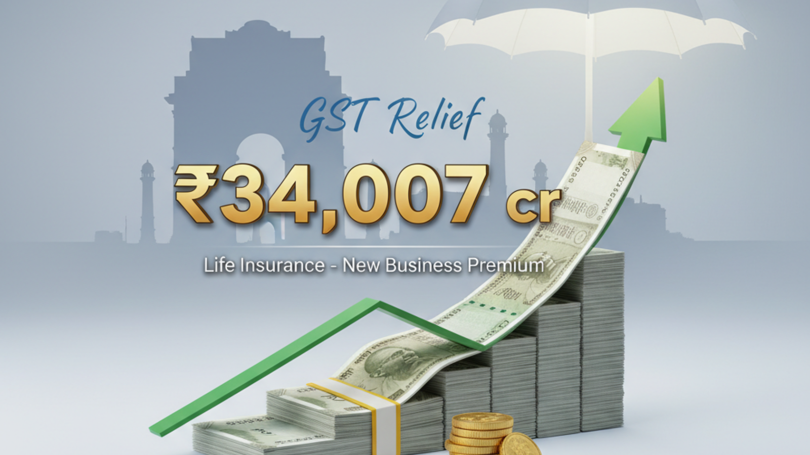 New business premium in India’s life insurance touches ₹34,007 cr in October amid GST relief