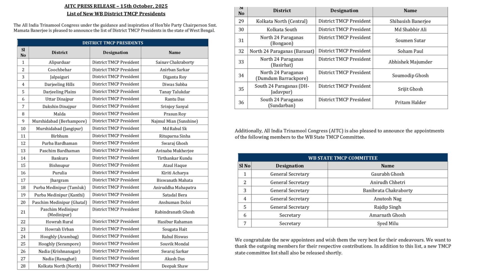 AITC refreshes its youth arm, appoints 7 to West Bengal TMC students union