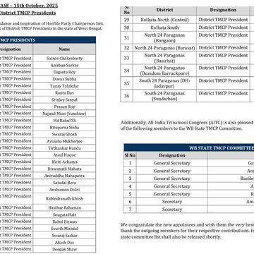 ‘Meeting my professor in London when...,' shares North Kolkata Central TMC President Shibashish Banerjee after his reappointment