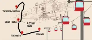 Varanasi ropeway set to open soon: Route, fare and key details revealed