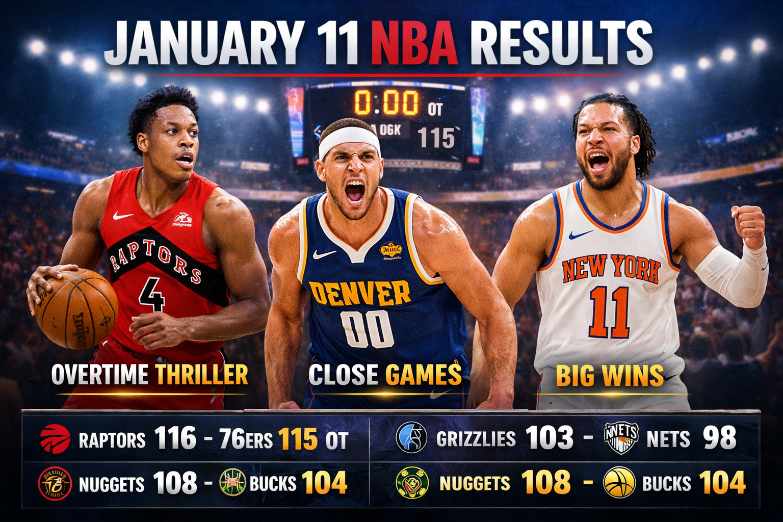 NBA round up : Here is a full list of the results from the competitive night of 11th January