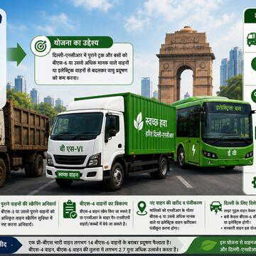 पुराने वाहनों पर केंद्र की बड़ी कार्रवाई, दिल्ली-एनसीआर में चलेगा क्लीन ट्रांसपोर्ट अभियान