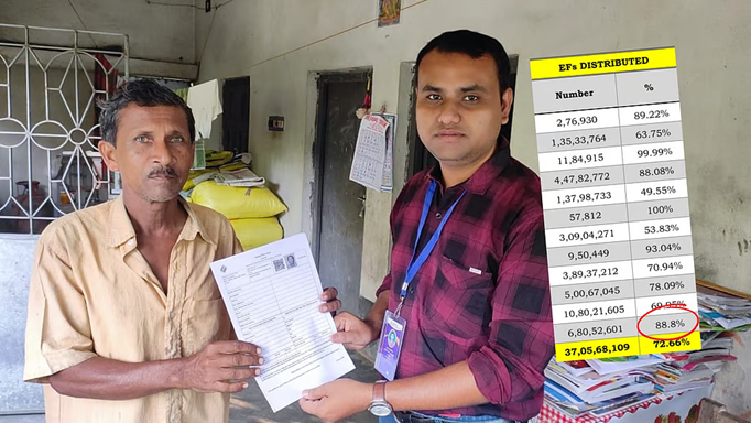 SIR : गोवा में 99.99% फॉर्म वितरित, किस राज्य में हुआ 100% और कहां सबसे कम? बंगाल में कितना?