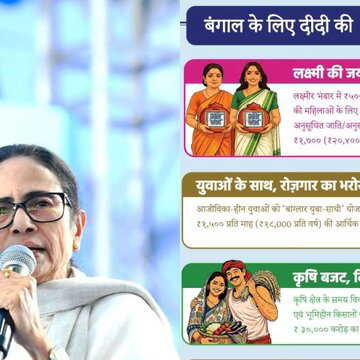 बंगाल में बनेंगे कौन से 7 नए जिले? TMC की चुनावी घोषणापत्र में बताया गया उनका नाम