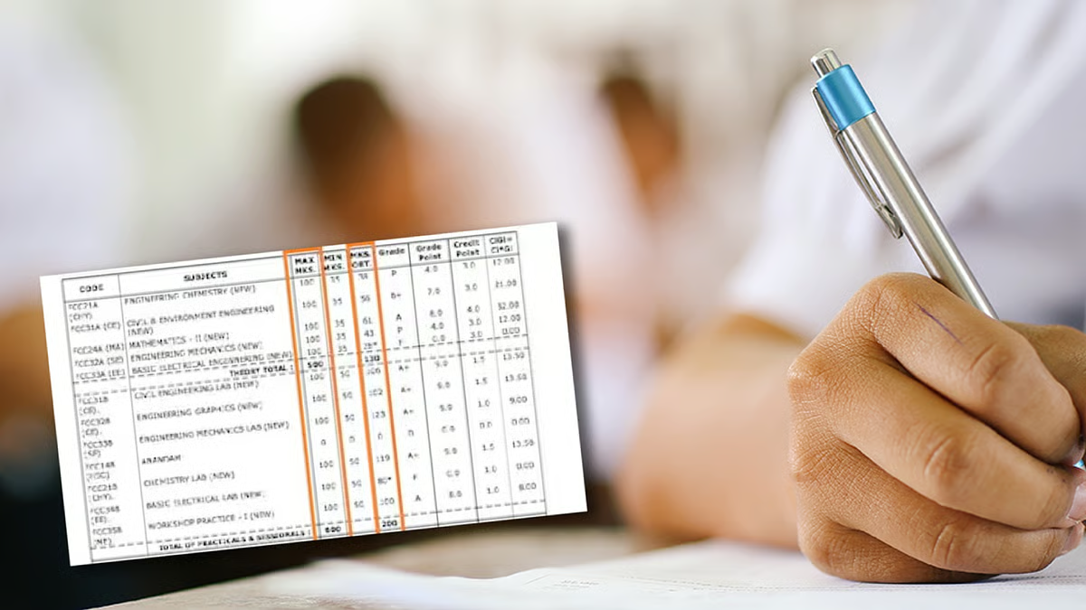 छात्रों ने परीक्षा दी 100 अंकों की , नंबर मिले 120, इंजीनियरिंग कॉलेज के नतीजों पर विवाद